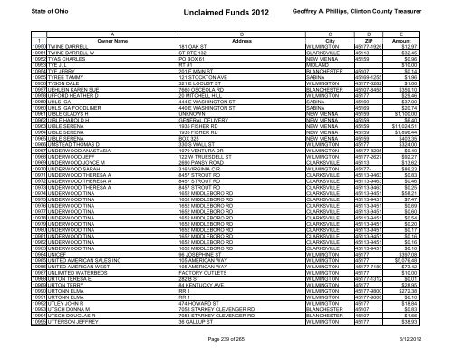 Unclaimed Funds 2012