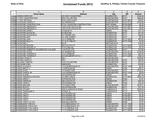 Unclaimed Funds 2012