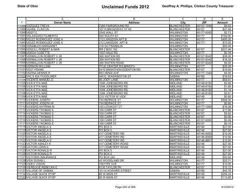 Unclaimed Funds 2012