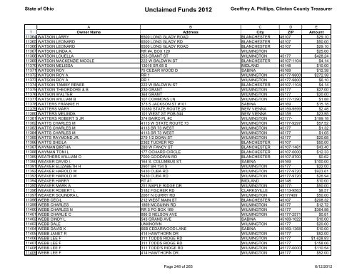 Unclaimed Funds 2012