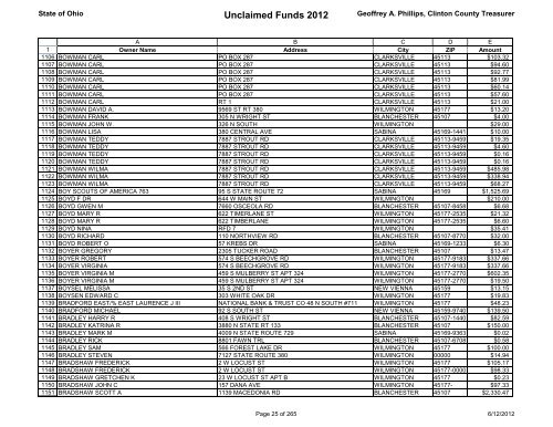 Unclaimed Funds 2012