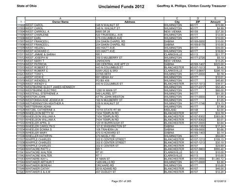 Unclaimed Funds 2012