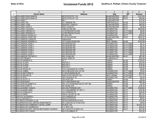 Unclaimed Funds 2012