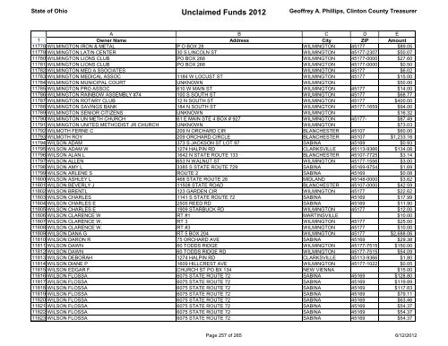 Unclaimed Funds 2012