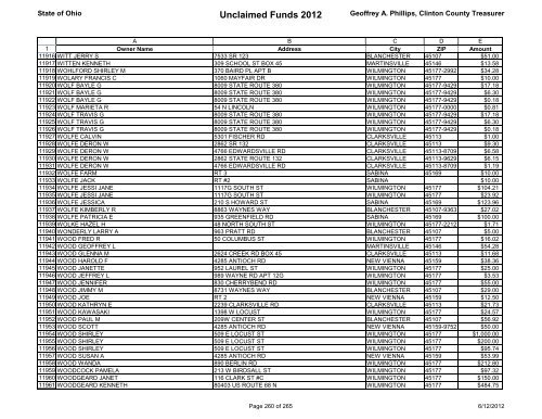 Unclaimed Funds 2012