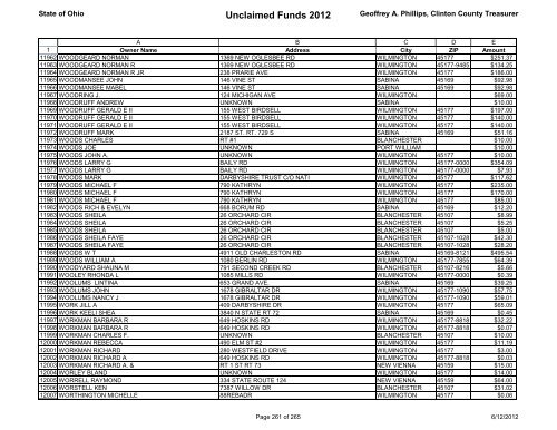 Unclaimed Funds 2012