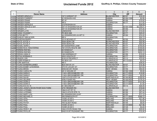 Unclaimed Funds 2012