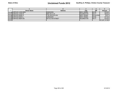 Unclaimed Funds 2012