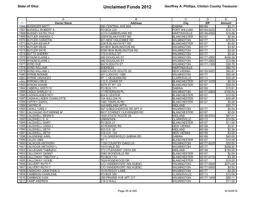 Unclaimed Funds 2012