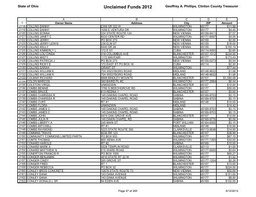 Unclaimed Funds 2012