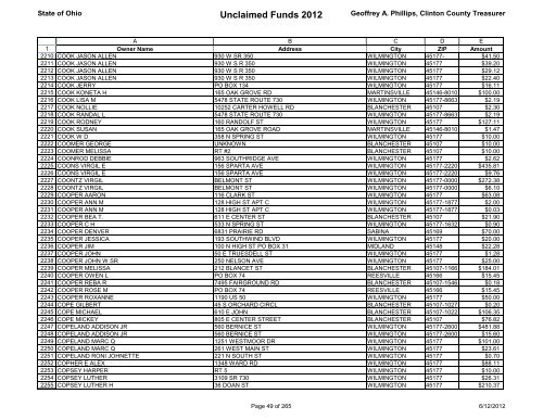 Unclaimed Funds 2012