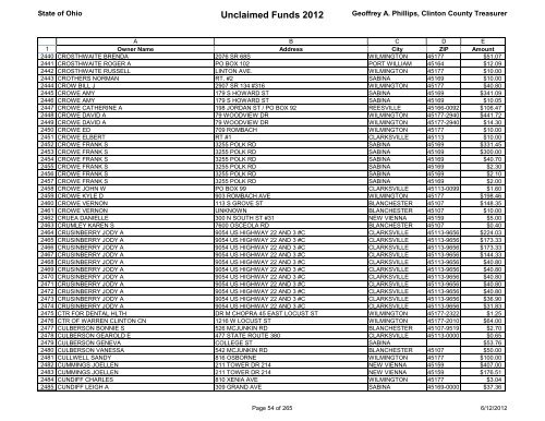 Unclaimed Funds 2012