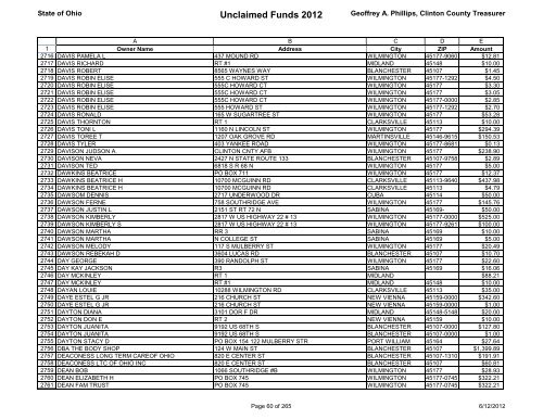 Unclaimed Funds 2012