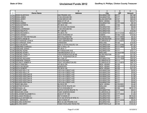 Unclaimed Funds 2012