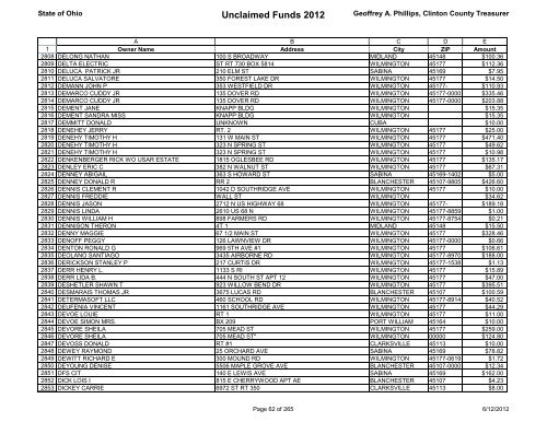 Unclaimed Funds 2012