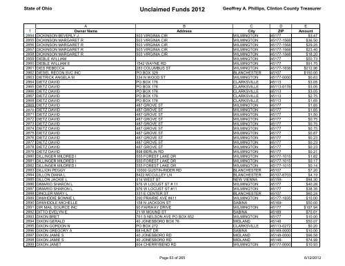 Unclaimed Funds 2012