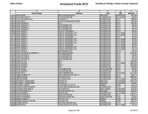 Unclaimed Funds 2012