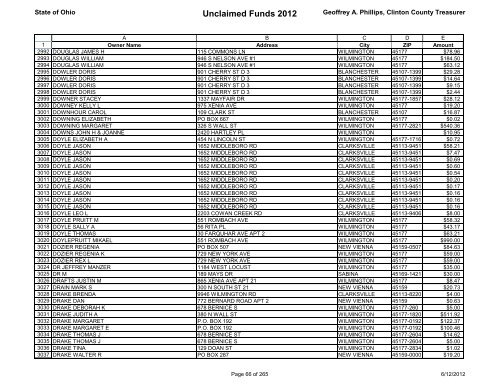 Unclaimed Funds 2012