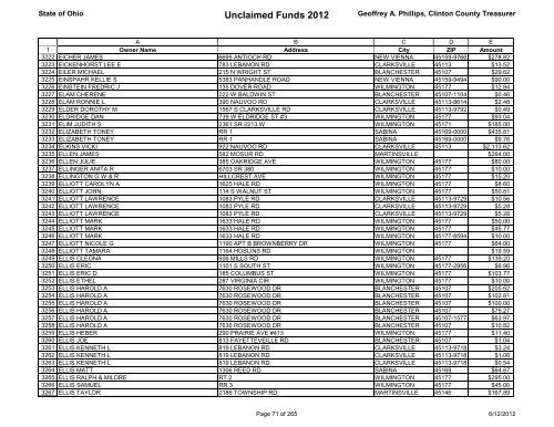 Unclaimed Funds 2012