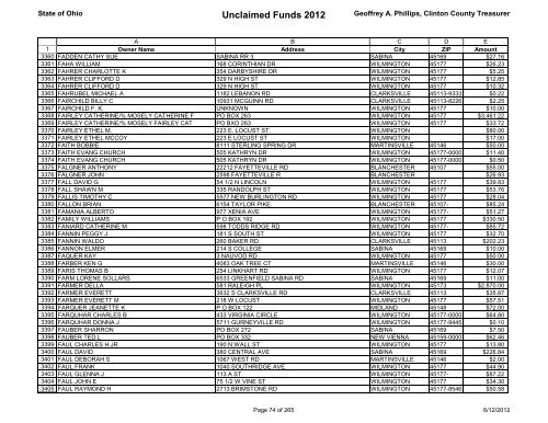 Unclaimed Funds 2012