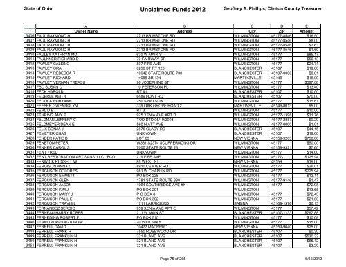 Unclaimed Funds 2012