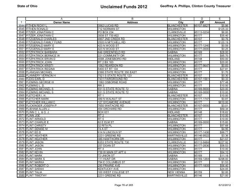 Unclaimed Funds 2012