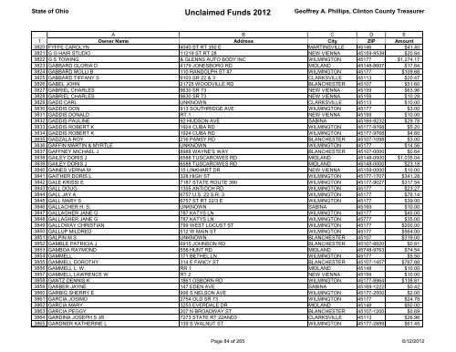 Unclaimed Funds 2012