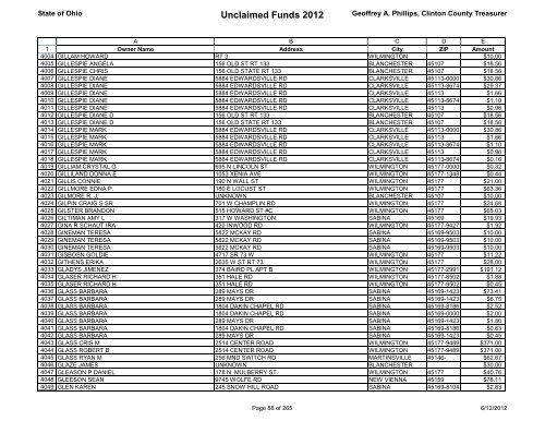 Unclaimed Funds 2012