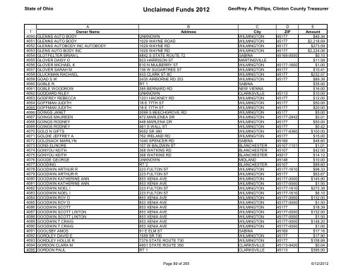 Unclaimed Funds 2012