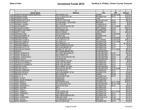 Unclaimed Funds 2012