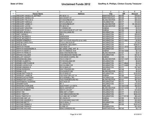 Unclaimed Funds 2012