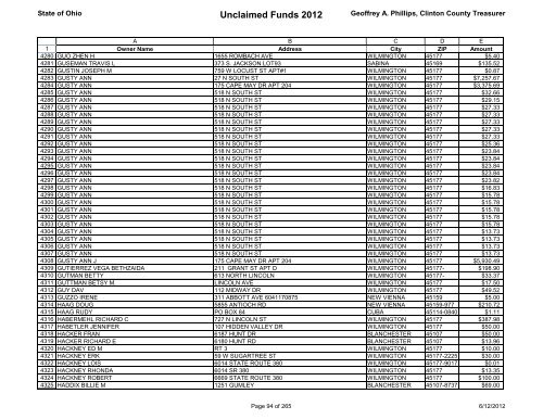 Unclaimed Funds 2012