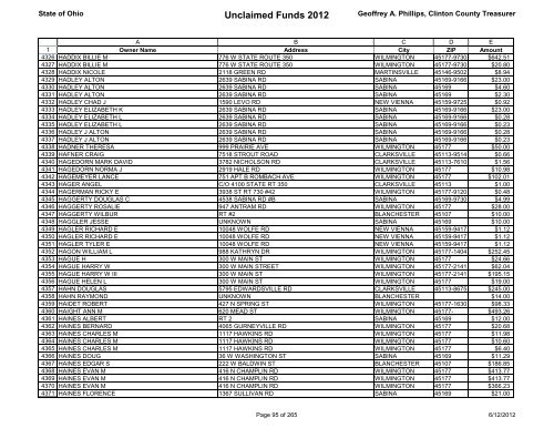 Unclaimed Funds 2012