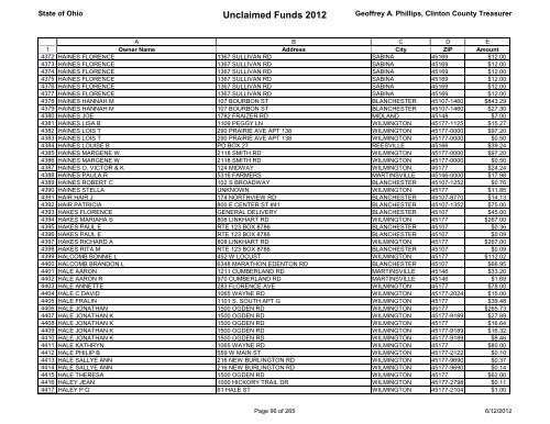 Unclaimed Funds 2012