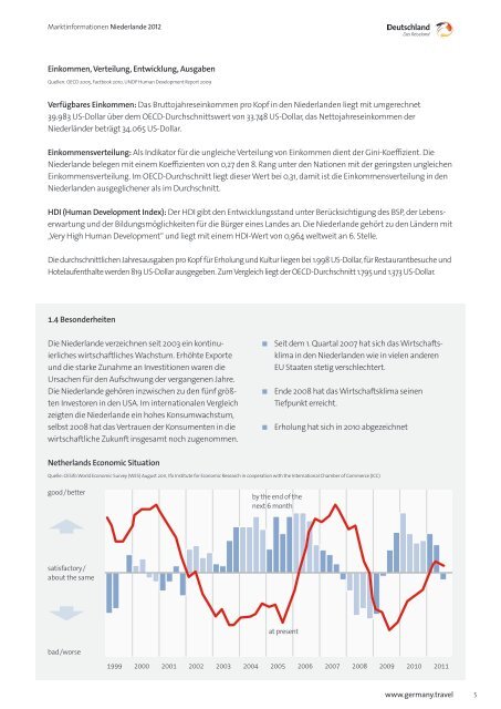 Marktinformation Niederlande - Deutschland
