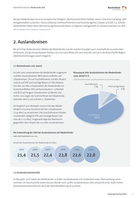 Marktinformation Niederlande - Deutschland