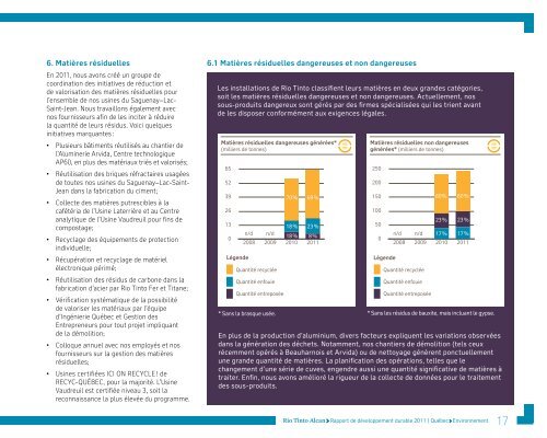 Rapport de dÃ©veloppement durable pour le QuÃ©bec - Rio Tinto Alcan