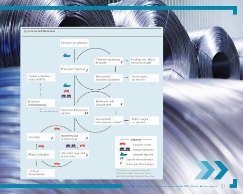 Rapport de dÃ©veloppement durable pour le QuÃ©bec - Rio Tinto Alcan