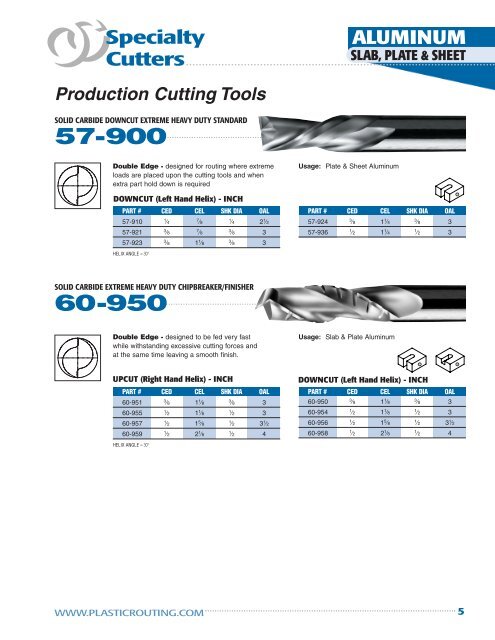 Milling Routing