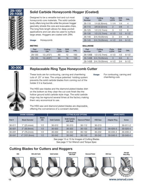 Milling and Drilling Tools for Composite and Honeycomb Materials