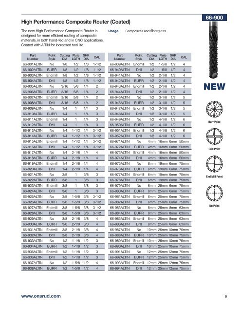 Milling and Drilling Tools for Composite and Honeycomb Materials