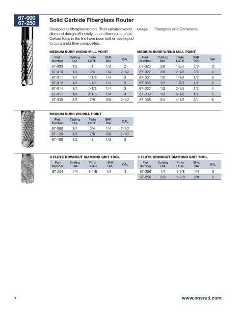 Milling and Drilling Tools for Composite and Honeycomb Materials