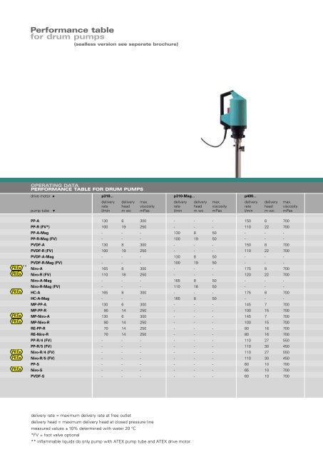 045 Katalog2.indd - grün-pumpen