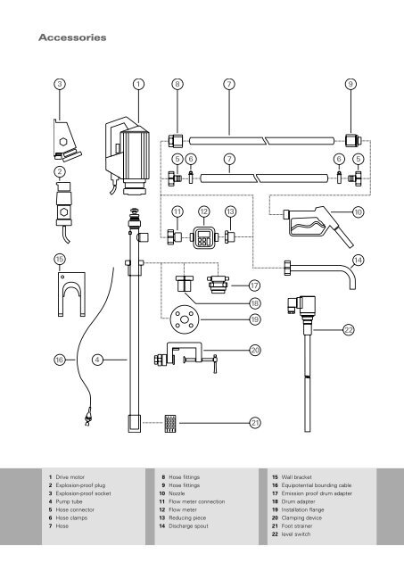 045 Katalog2.indd - grün-pumpen