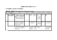 視覺藝術科新學年計劃書(2012-2013) 1. 本科對應學校三年計劃之 ...