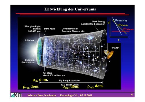 Wim de Boer, Karlsruhe Kosmologie VL, 07.11.2011