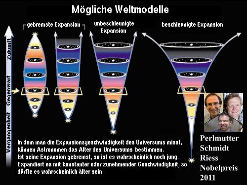 Einteilung der VL