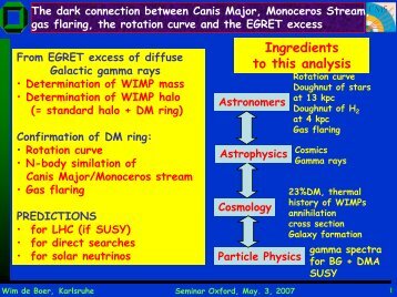 Ingredients to this analysis