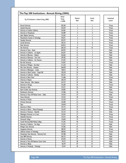 TheCenter The Top American Research Universities