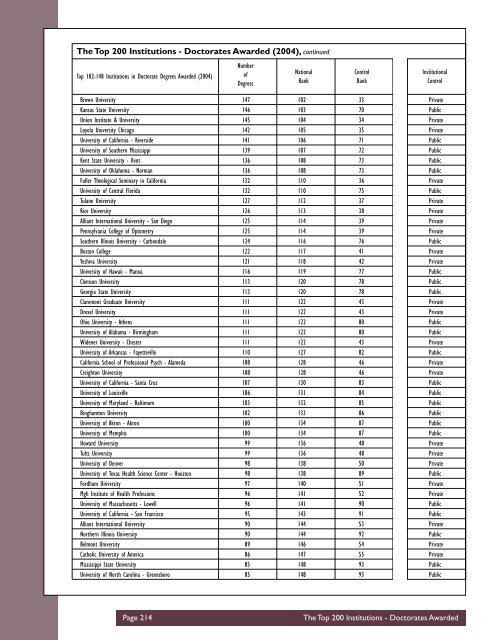 TheCenter The Top American Research Universities